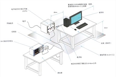 EMI传导骚扰测试